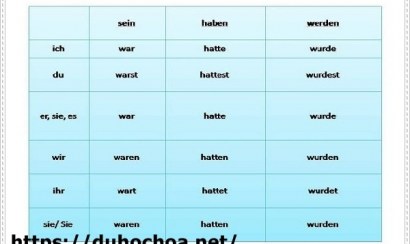 Bắt đầu học tiếng đức từ những điều cơ bản