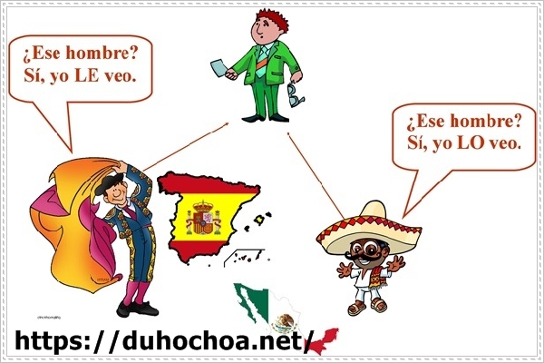 Học tiếng T&acirc;y Ban Nha qua h&igrave;nh ảnh