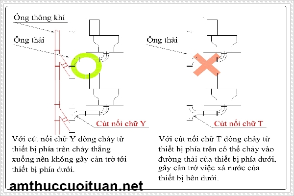 Ống dẫn kh&iacute; bị tắc nghẽn l&agrave;m cho bồn cầu bị h&ocirc;i v&agrave; bắn nước ra ngo&agrave;i