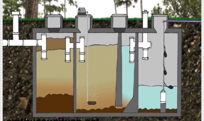 Các cách xử lý hầm cầu đầy gây tình trạng thoát nước chậm